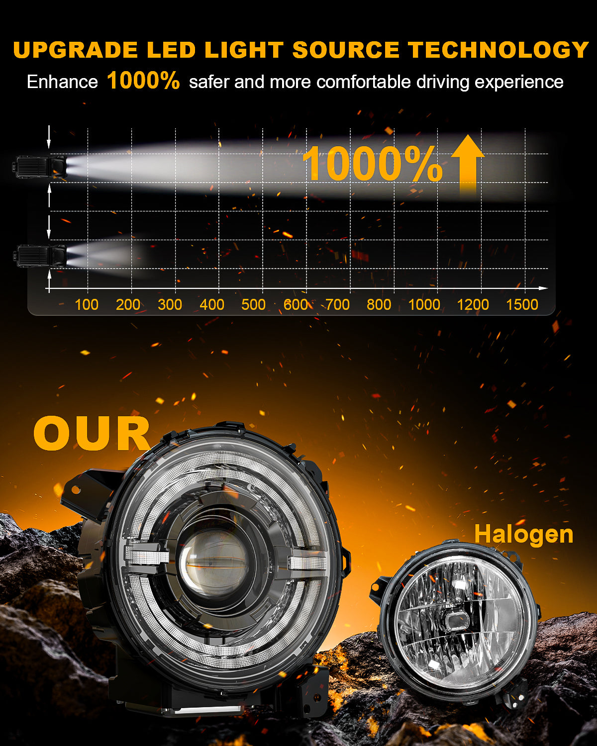 New Upgraded 120W 9 Inch LED Headlights with Halo DRL Turn Signal for Jeep Wrangler JL Gladiator JT（副本）