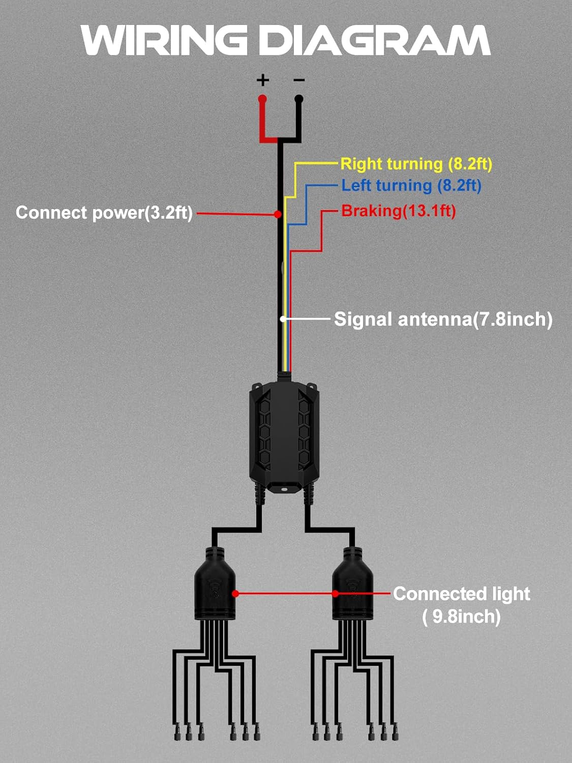 LOYO 12 Pods / 8 Pods / 4 Pods RGBW Rock Lights Controller