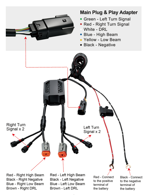 LOYO 7" Dual LED Headlights with 4 Auxiliary Spotlights for 2023.5-2026 Harley Road Glide CVO FLTRXSE, 2024-2026 Road Glide FLTRX, CVO Road Glide ST FLTRXSTSE, 240W High Brightness, Plug & Play