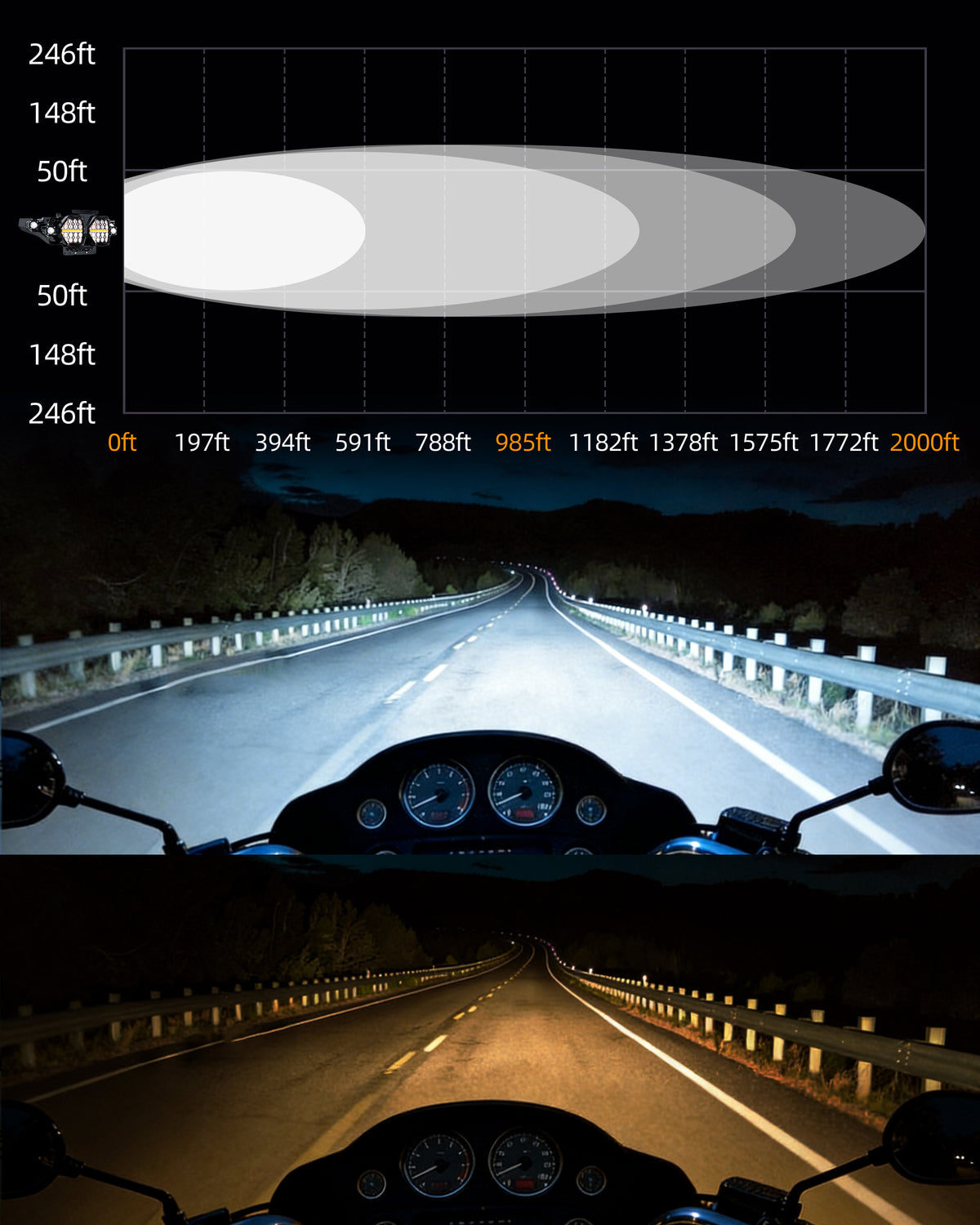 LOYO 7" Dual LED Headlights with 4 Auxiliary Spotlights for 2023.5-2026 Harley Road Glide CVO FLTRXSE, 2024-2026 Road Glide FLTRX, CVO Road Glide ST FLTRXSTSE, 240W High Brightness, Plug & Play